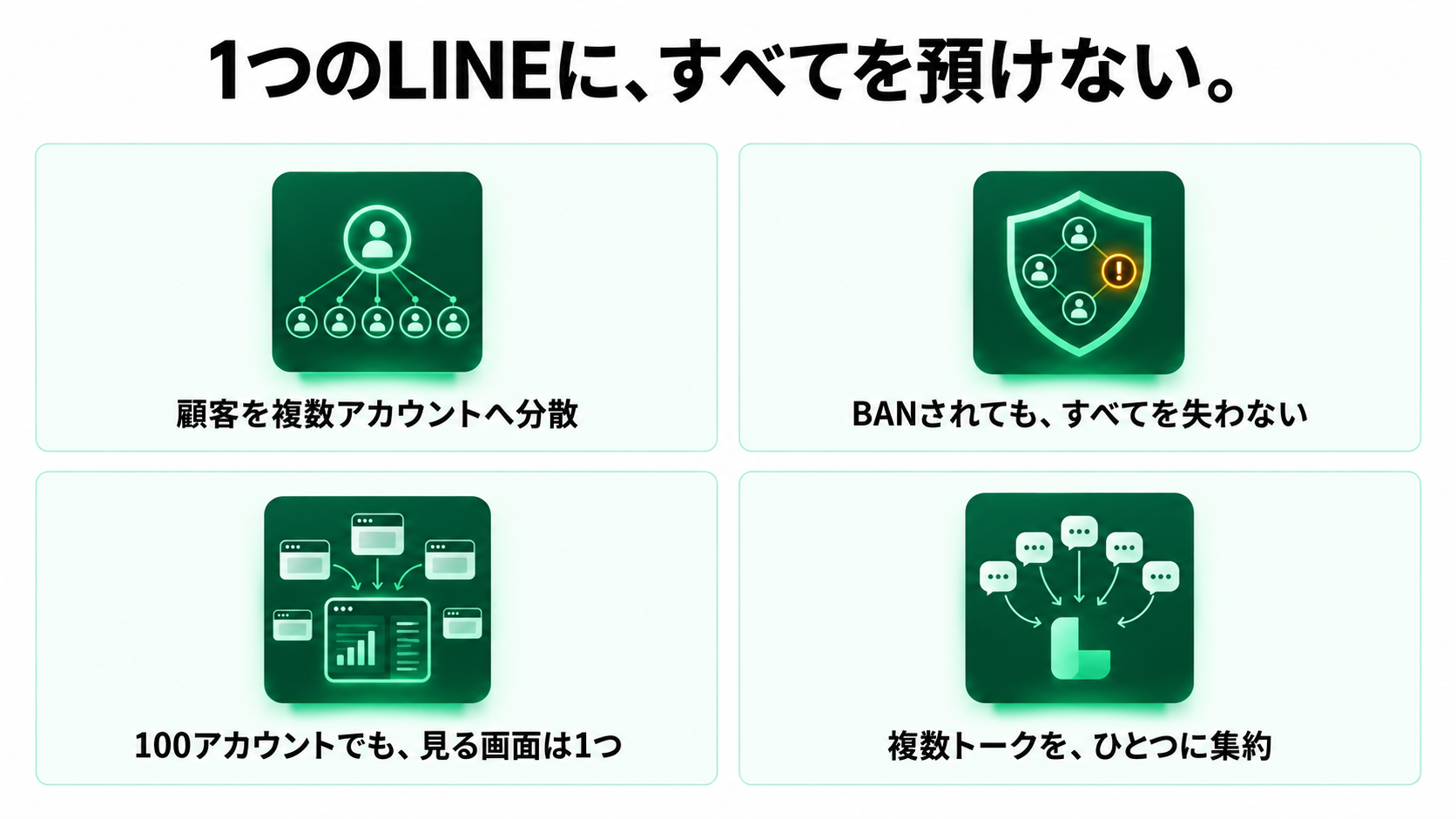 顧客分散、BAN時の影響限定、一元管理、複数トーク集約を示すL-ONEの運用図