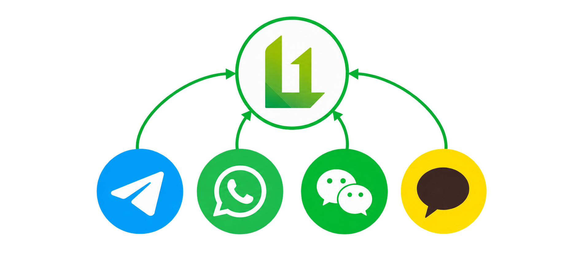 Telegram・WhatsApp・WeChat・KakaoTalkをL-ONEに集約するイメージ