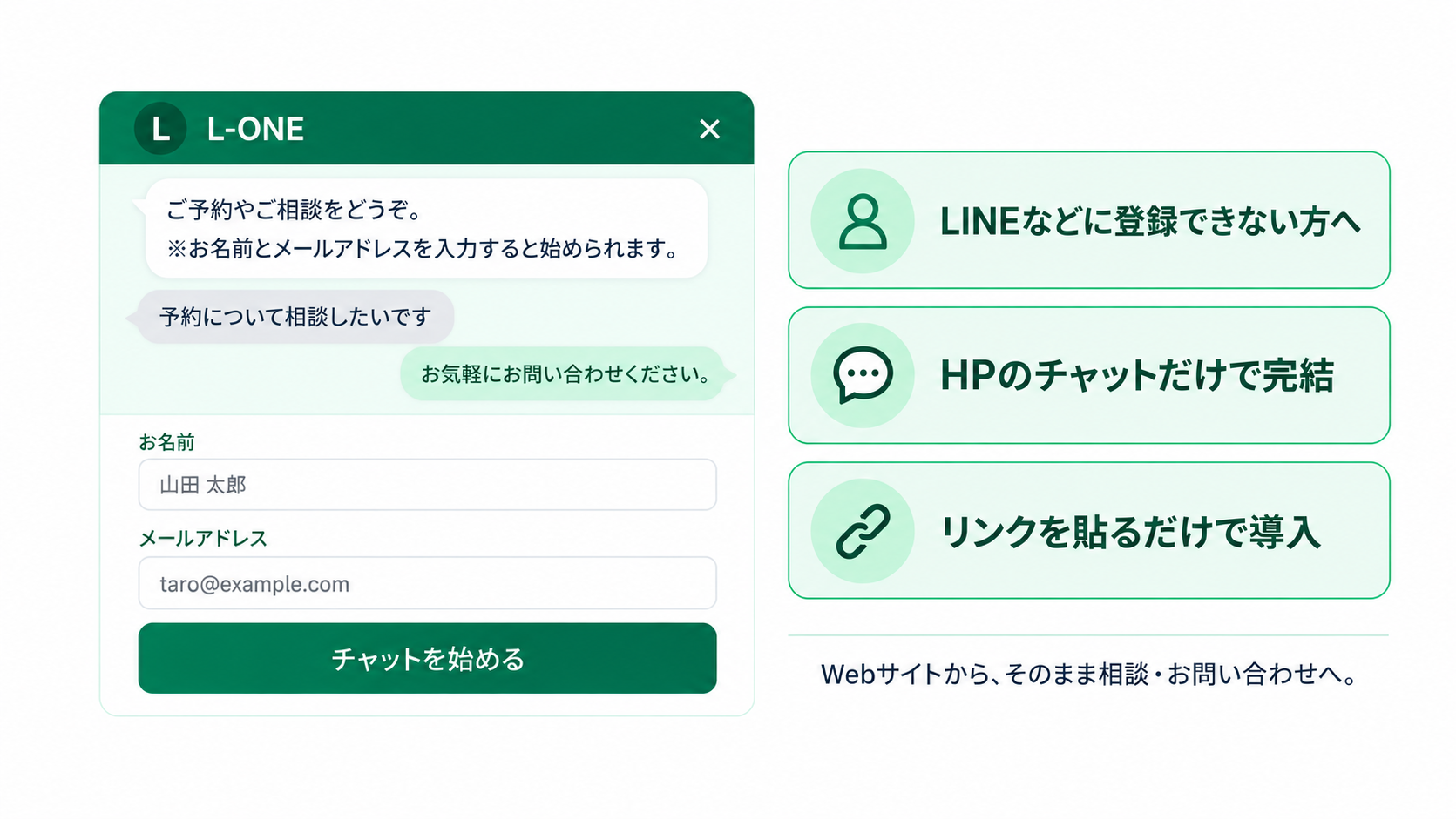 L-ONEのWEBチャット機能のイメージ